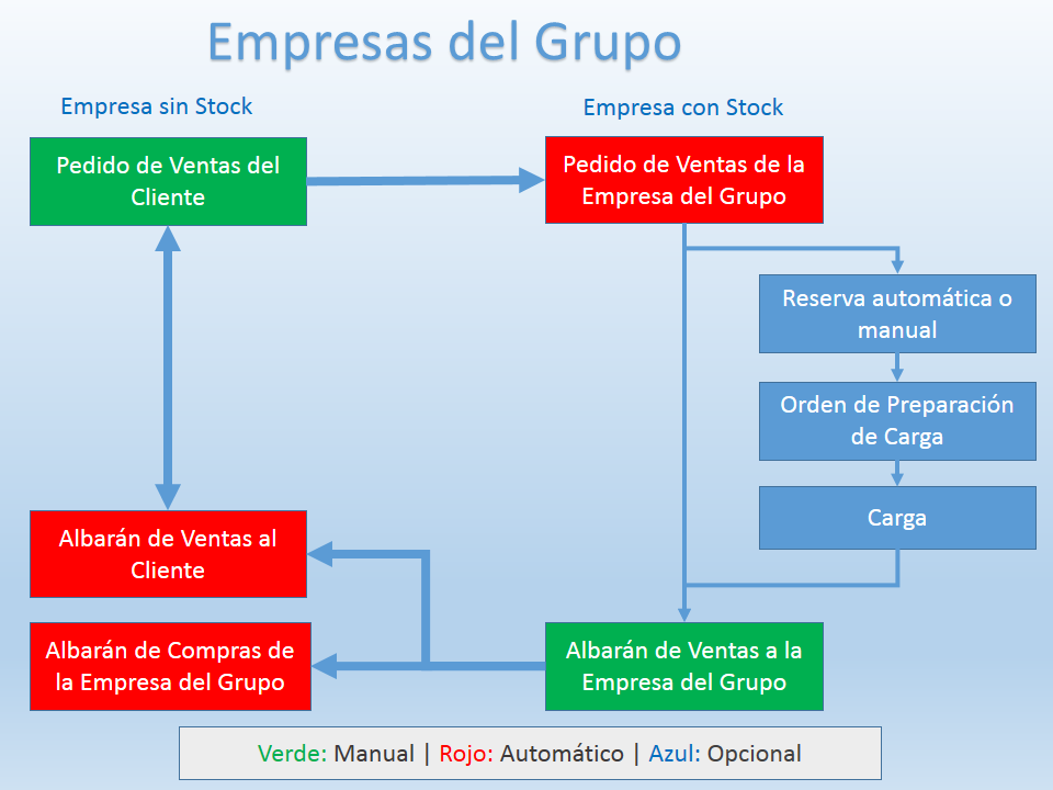 inter-empresas