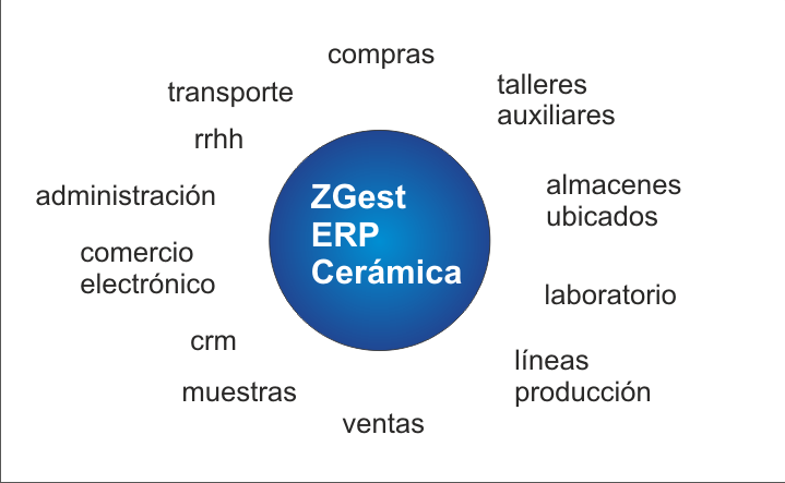 zgest erp ceramica